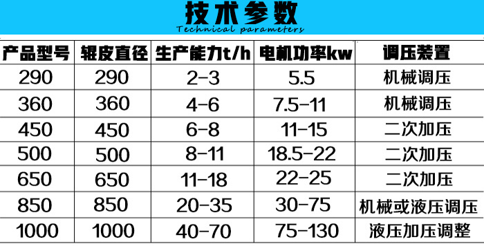 煙道灰壓球機技術參數