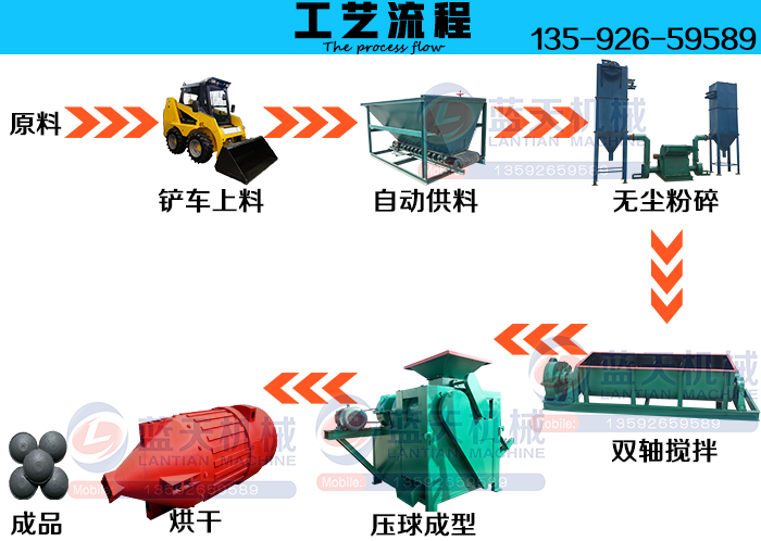 煙道灰壓球機工藝流程