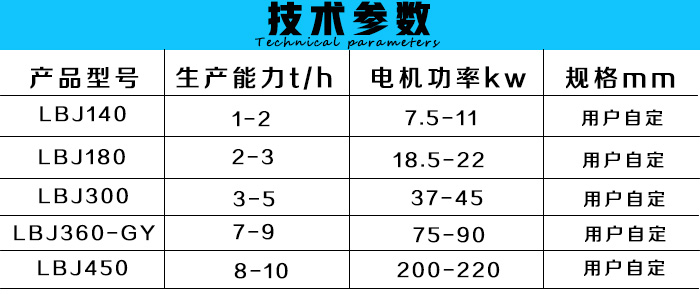 潔凈煤棒機技術(shù)參數(shù)