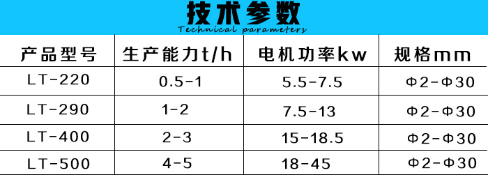 炭黑專用造粒機(jī)技術(shù)參數(shù)