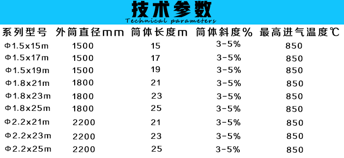 大型石英砂烘干機技術參數